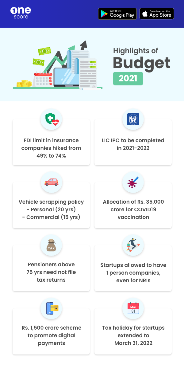 Highlights of Budget 2021