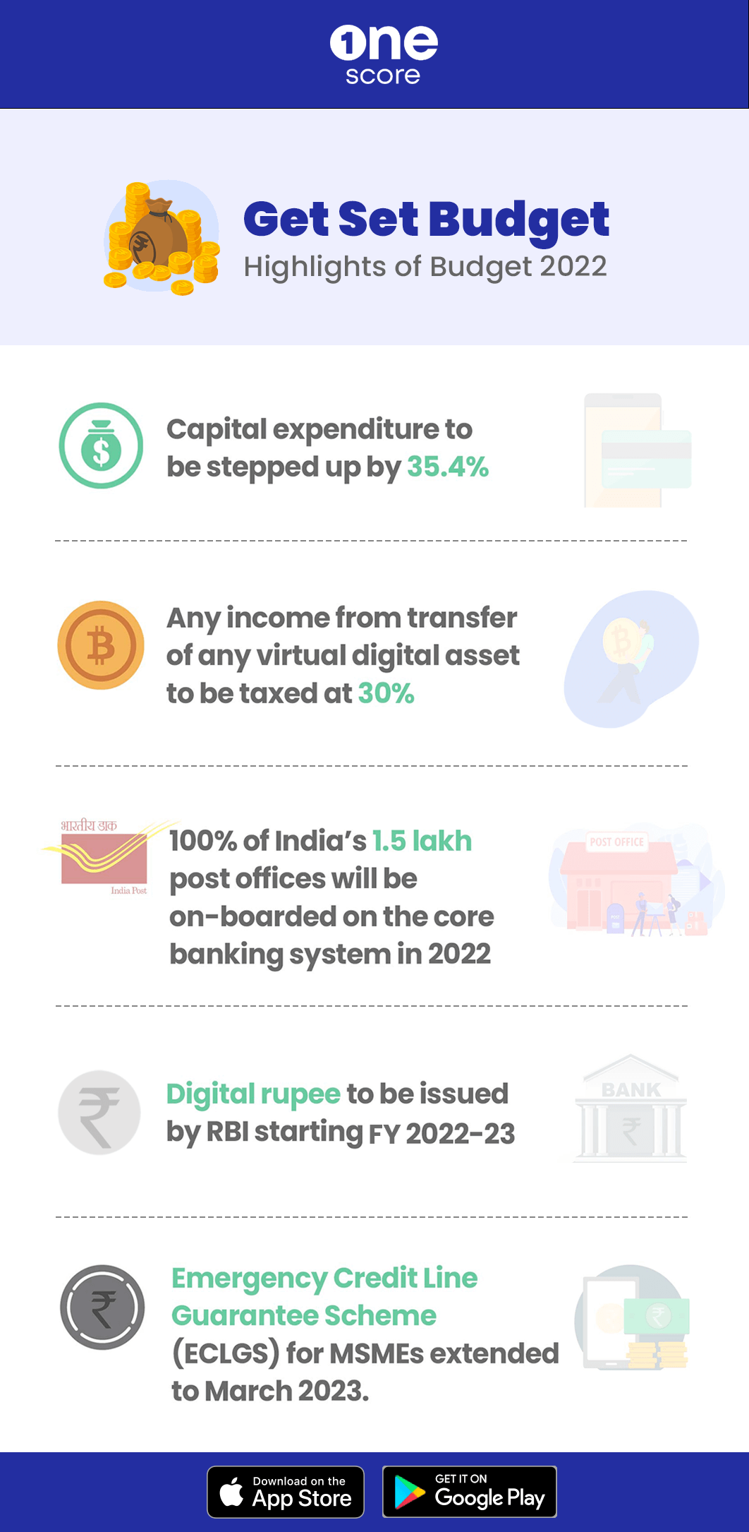 Highlights of Budget 2022